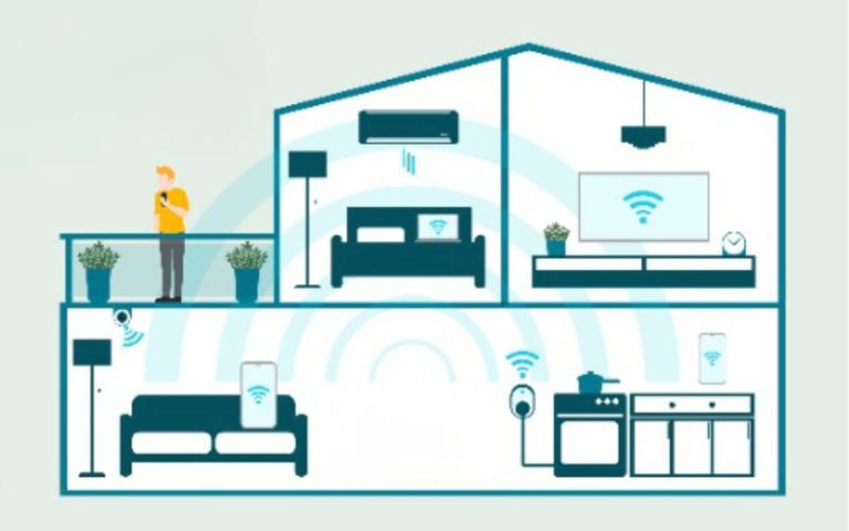 Smart Home - Wifi devices and coverage